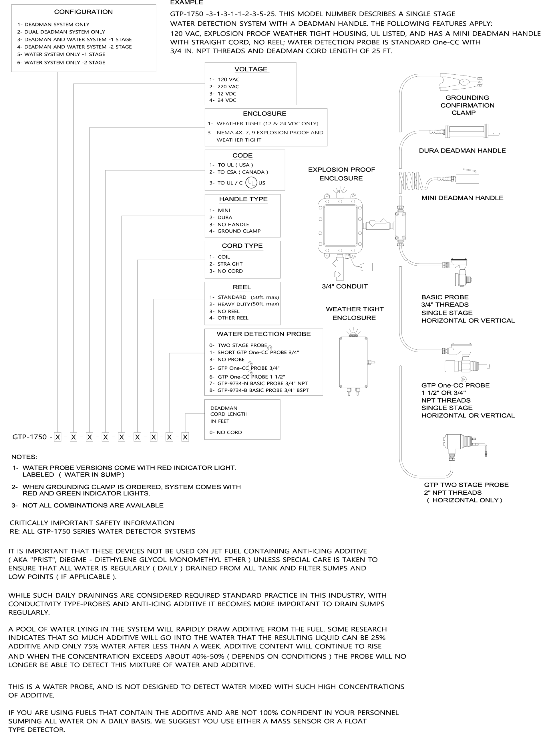 Deadman Systems - Image 2