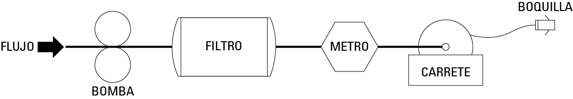 gg051fig1-es