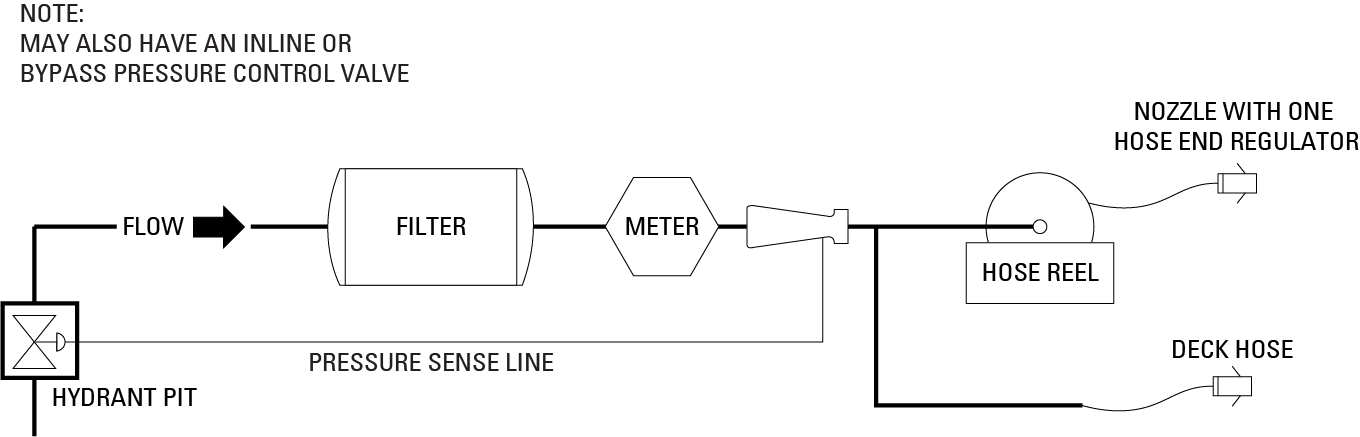 gg051fig3-en